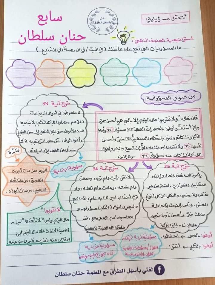 MTgzMzgzMC40Njg1 بالصور شرح درس من صور المسؤولية مادة اللغة العربية للصف السابع الفصل الاول 2024